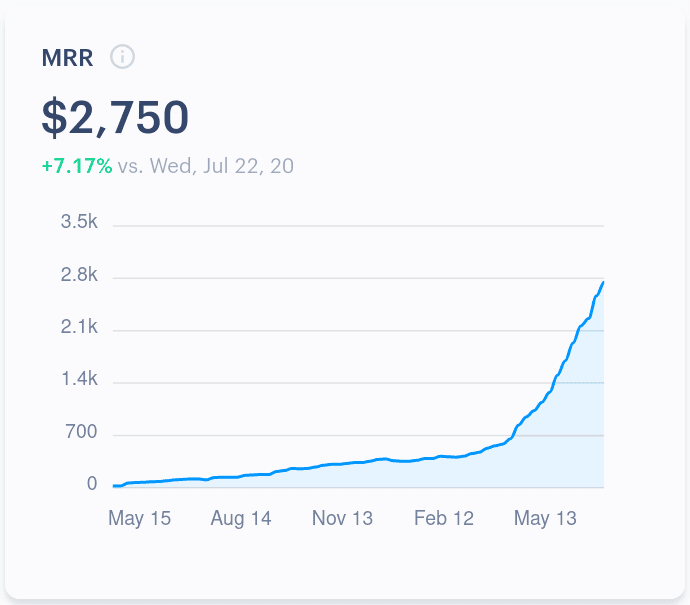 Our MRR growth to date